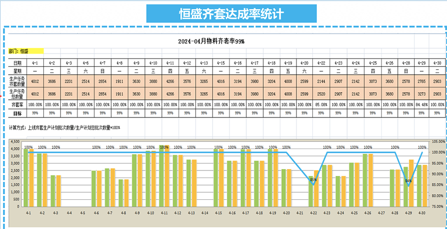 如何做好物料齐套生产