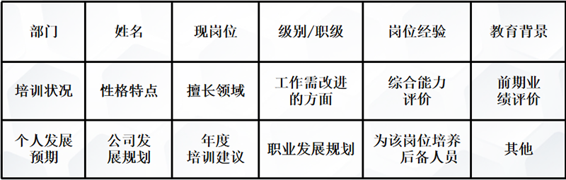 制造企业如何进行人才盘点