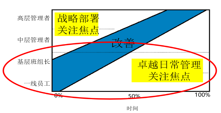 **日常管理-企业现场管理利器