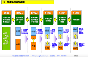 SMED快速转产•七步法在五金冲压行业的实战案例